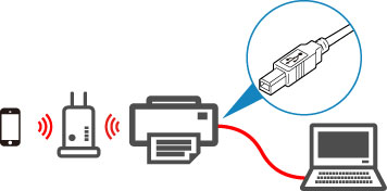 Connecting the printer and a computer via USB (Windows) (G5000 series) 