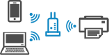 Wi-Fi Connection via Wireless Router