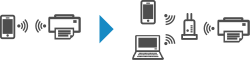 Switching Printer's Connection to Network or Devices