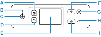 Image showing the operation panel