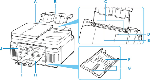 Canon Inkjet là một trong những thương hiệu máy in hàng đầu trên thị trường hiện nay. Với chất lượng hoàn hảo, độ bền cao và tính năng nổi bật, sản phẩm này đã trở thành sự lựa chọn của rất nhiều người dùng. Nếu bạn đang tìm kiếm một sản phẩm in ấn chất lượng cao, hãy xem ngay ảnh liên quan đến Canon Inkjet.