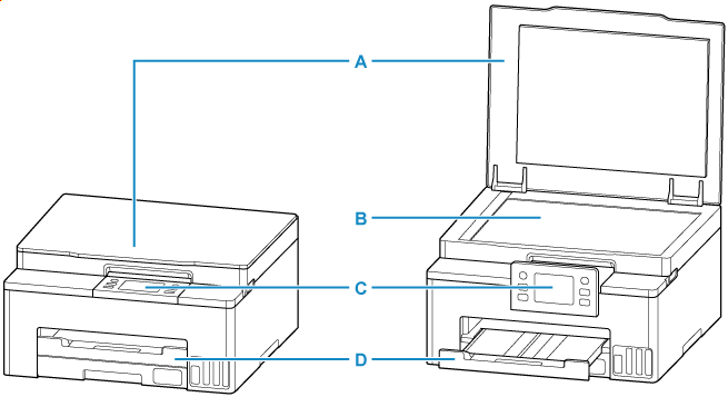 Obrázek popisující přední část tiskárny