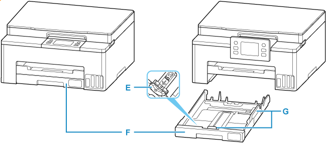 Obrázek popisující přední část tiskárny
