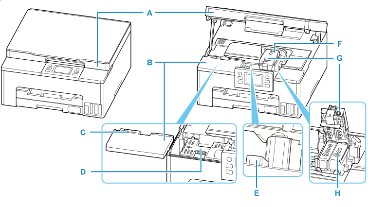 Imagem mostrando a parte interna da impressora