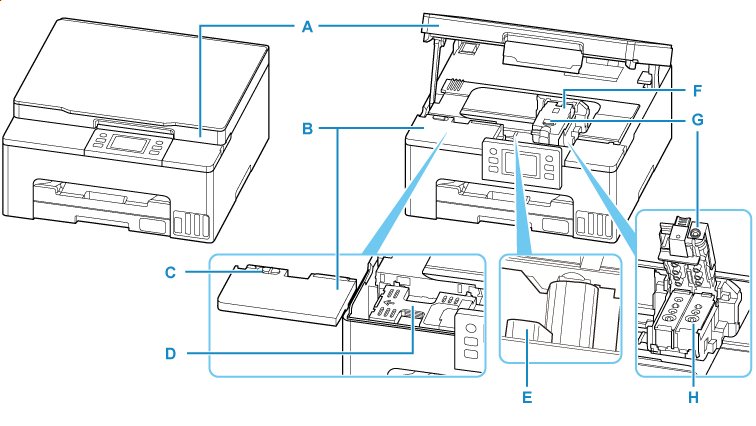 显示打印机内部的插图