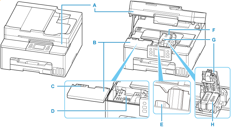 Obrázek popisující vnitřní část tiskárny