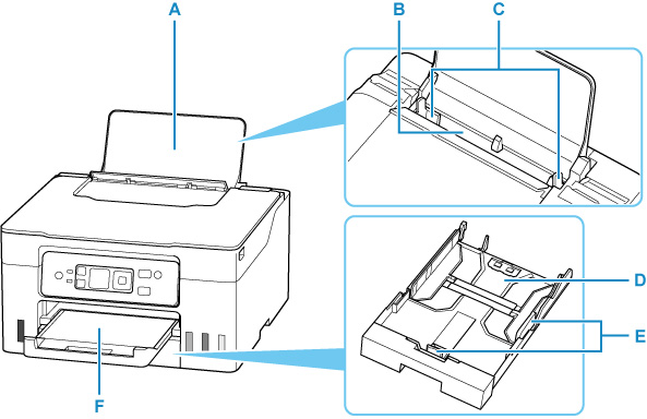 Image showing the front of the printer