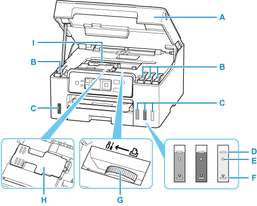 Image showing the inside of the printer