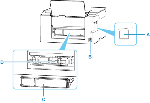 Image showing the rear of the printer