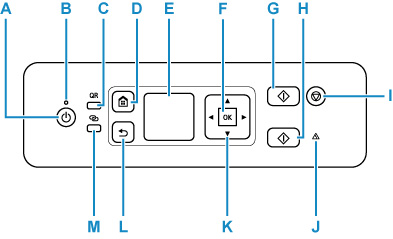 Image showing the operation panel