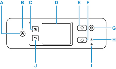 Image showing the operation panel