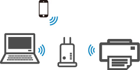 Środowisko Wi-Fi