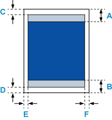 Image showing the printing area. "A" is the recommended vertical distance from the printing area to the top of the page. "B" is the recommended vertical distance from the printing area to the bottom of the page. "C" is the horizontal distance from the printing area to the top of the page. "D" is the vertical distance from the printing area to the bottom of the page. "E" is the horizontal distance from the printing area to the left edge of the paper. "F" is the horizontal distance from the printing area to the right edge of the paper.