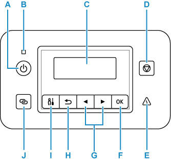 Front view of the operation panel.On the left hand side, from top to bottom are the ON lamp (B), the ON button (A), and the wirelsee connect button (J). On the right hand side, from top to bottom are the stop button (D), and the alarm lamp (E). In the middle of the operation panel is the LCD (C). Below the LCD, from left to right, are the setup button (I), the back button (H), the left and right buttons (G), and the OK button (F).