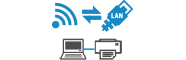 Ændring af LAN-forbindelsesmetode