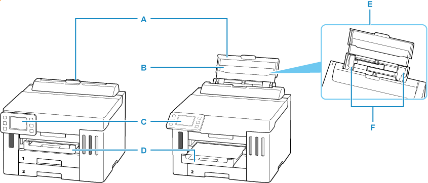 Abbildung der Vorderseite des Druckers