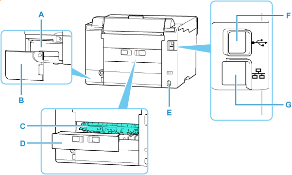 Image showing the rear of the printer