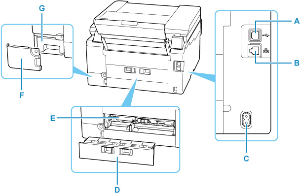 Afbeelding van de achterkant van de printer
