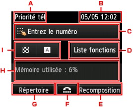 figure : Écran LCD