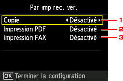 figure : Écran LCD