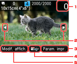 figure : Écran LCD