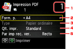 figure : Écran LCD