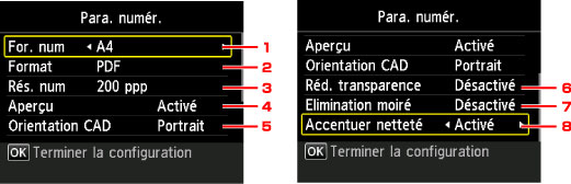 figure : Écran LCD