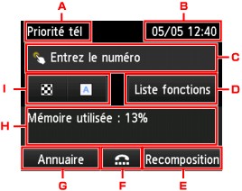 figure : Écran LCD