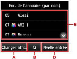 figure : Écran LCD