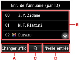 figure : Écran LCD