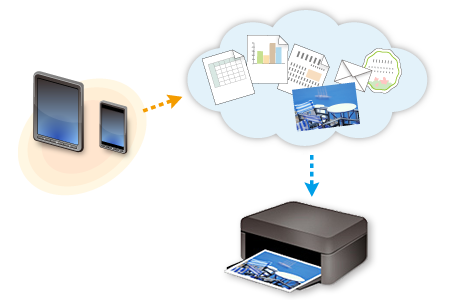 PIXMA/MAXIFY Cloud Link