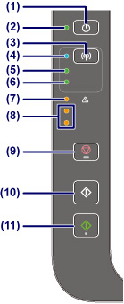 Canon Pixma Manuals Mg3000 Series Operation Panel