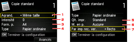 figure : Écran LCD