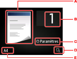 figure : Écran LCD