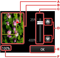 figure : Écran LCD