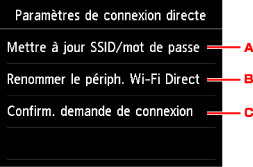 figure : Écran LCD