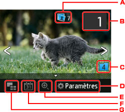 figure : Écran LCD