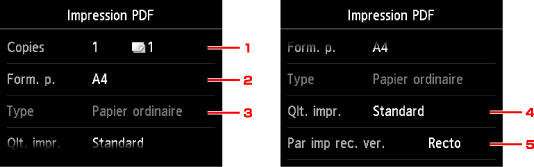 figure : Écran LCD