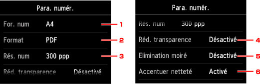 figure : Écran LCD