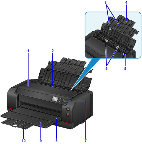 Illustration af printerens forside