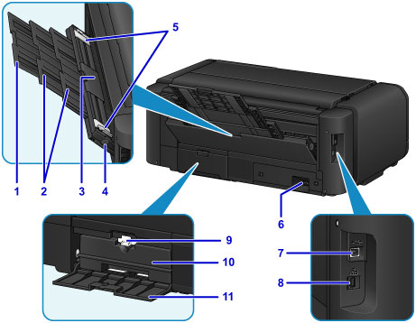 Illustration of the rear of the printer