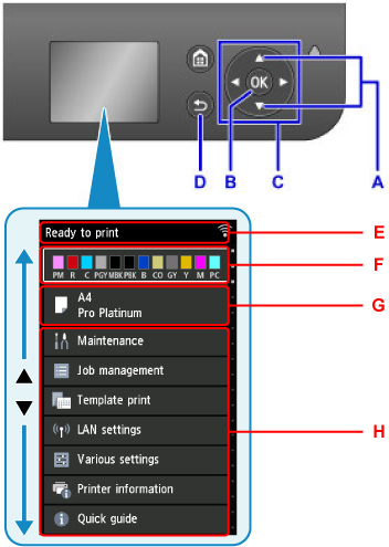 The operation panel and the LCD