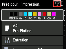 figure : Écran LCD