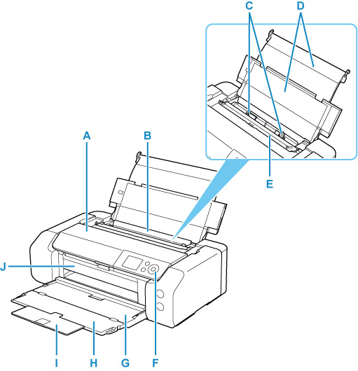 Illustration der Vorderseite des Druckers