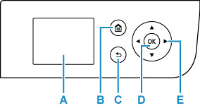 Illustration of the operation panel