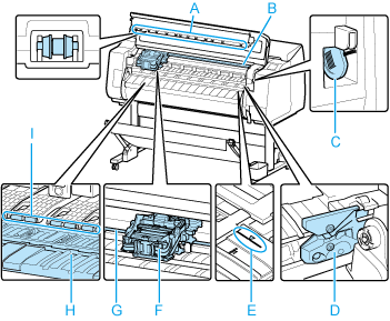 Illustration de l'intérieur du capot supérieur