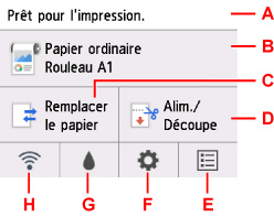 figure : écran tactile