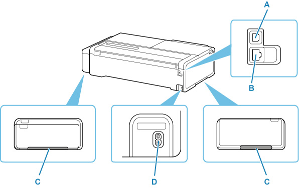 Illustration der Rückseite des Druckers