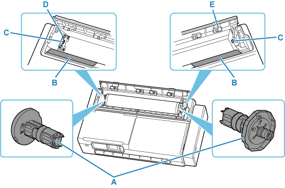 Ilustración de la parte superior de la impresora (con rollo cargado)