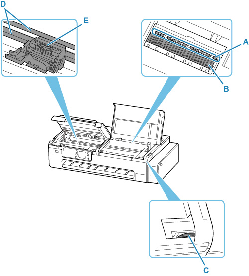 Ilustración del interior de la impresora